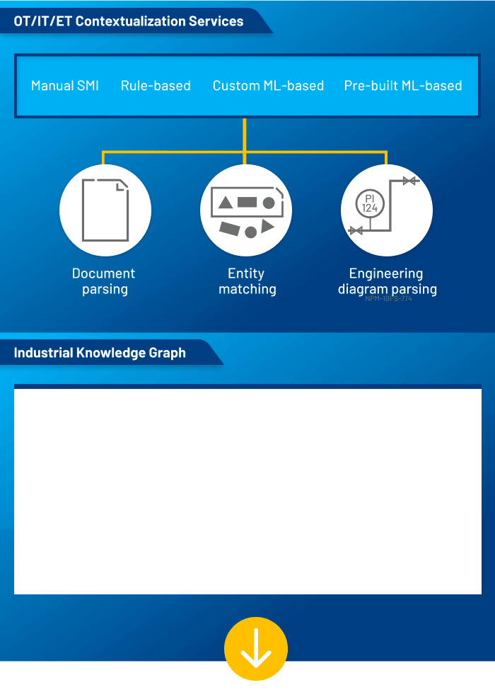 Make Data Meaningful 